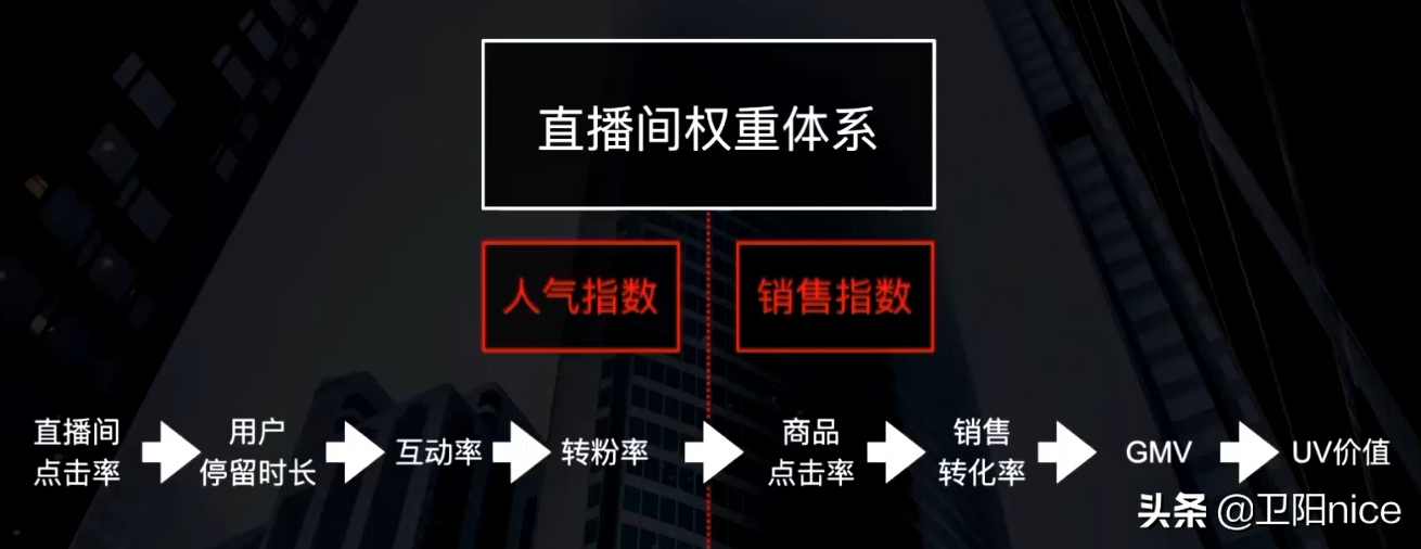 怎么用抖音挣钱?分享抖音号涨粉的4种赚钱方法