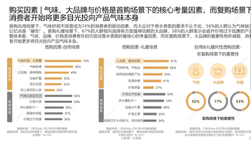 香水作为年轻人的自我表达:主打无性别之风,高端和性价比皆有市场!