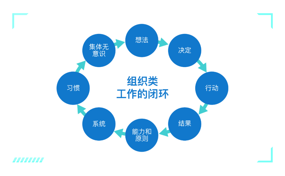 左谦:公司折腾组织架构,HR怎么办?