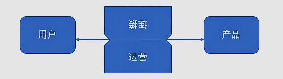运营是什么意思(解读运营其中的含义)