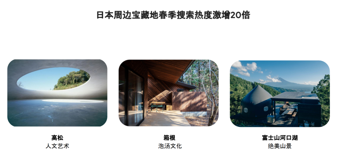 出境游升温,中国游客更爱酒店还是民宿?| 文旅专题01
