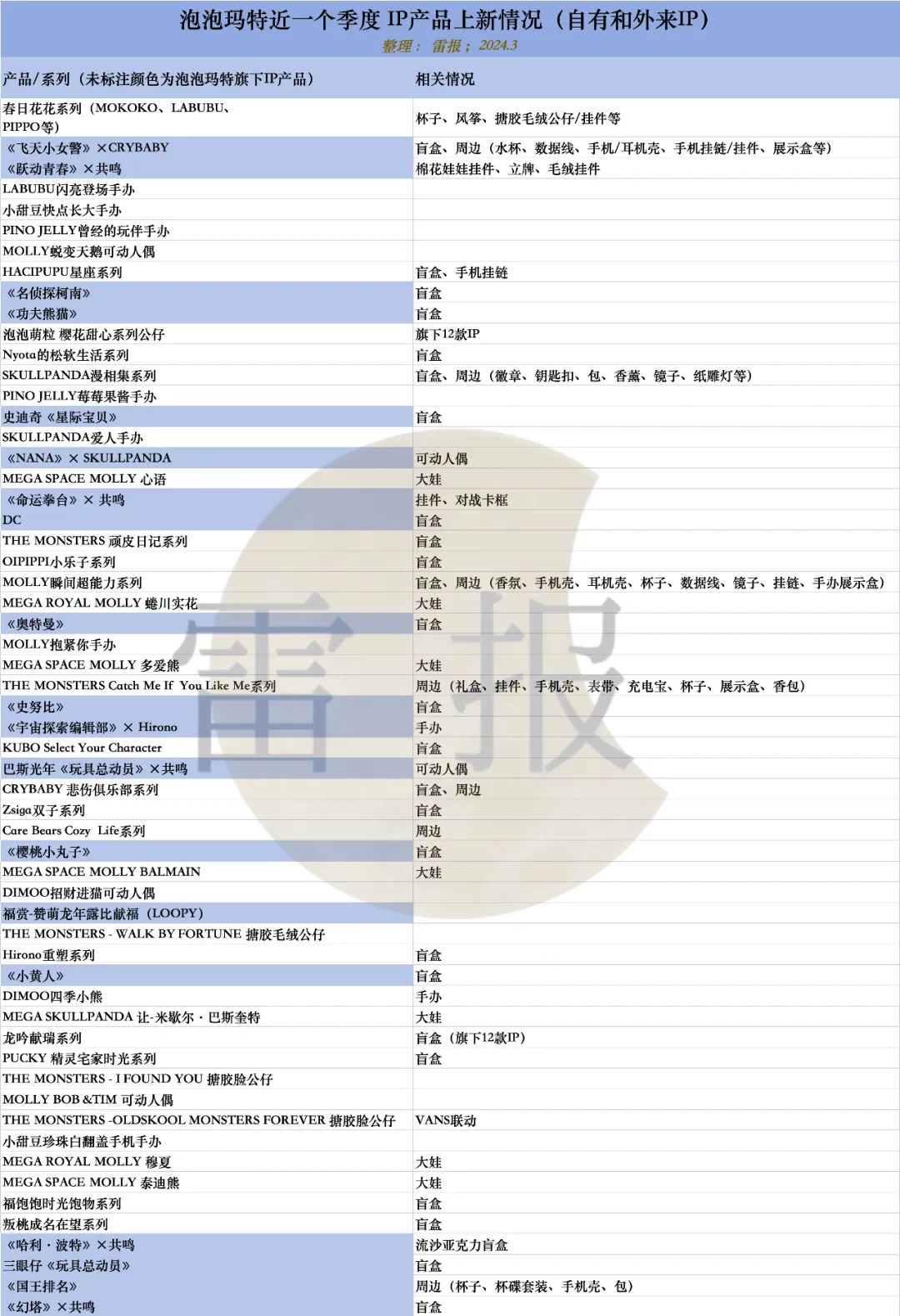 潮玩需要和什么样的IP“做结合”?花钱做联名,效果又如何?|雷报