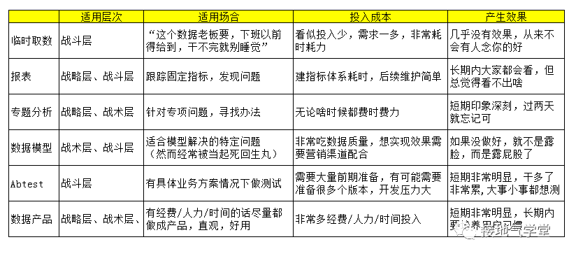 数据分析,如何助力运营?