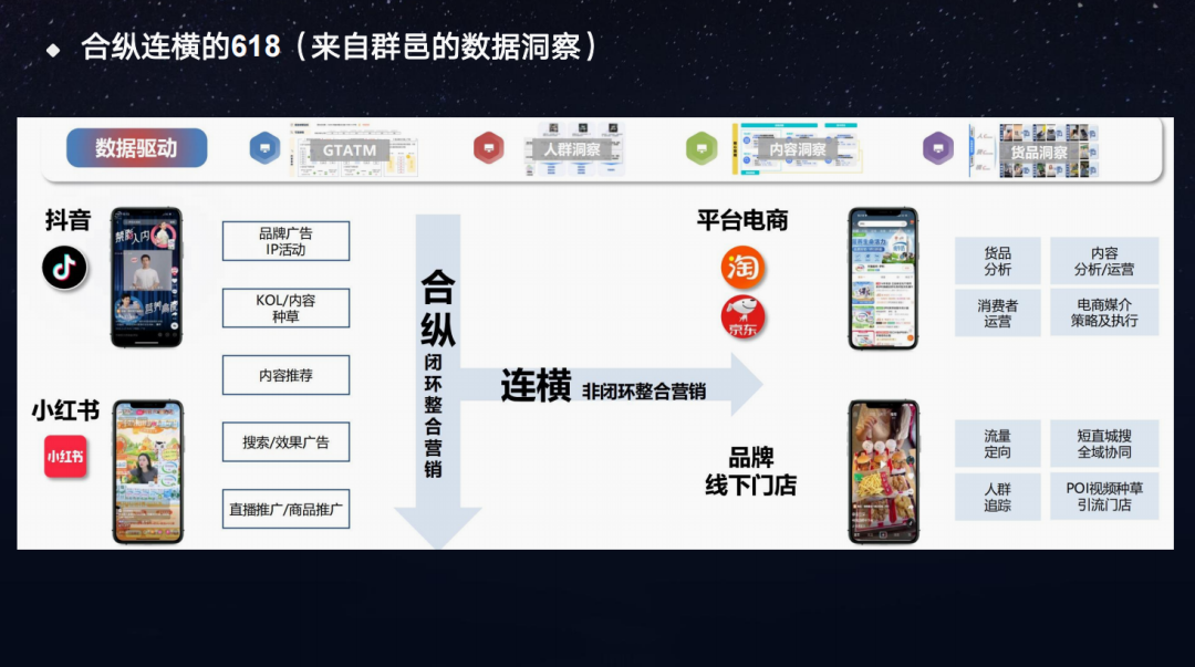 【纯干货】时尚零售行业2024年如何做全域增长？