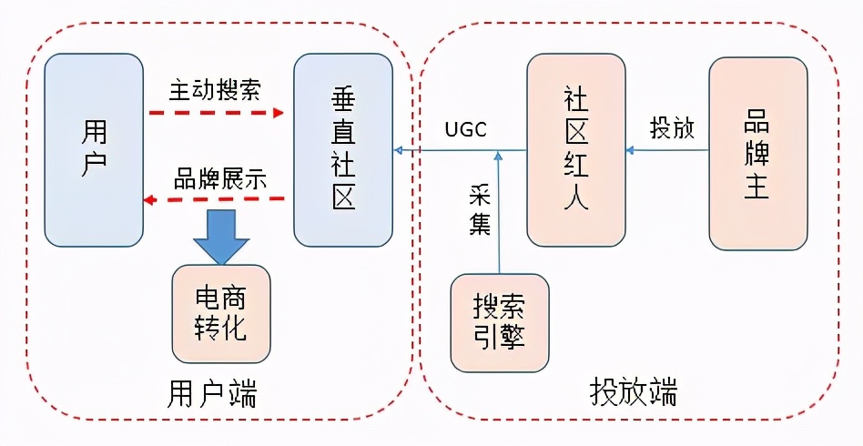 初创品牌互联网营销运作浅析