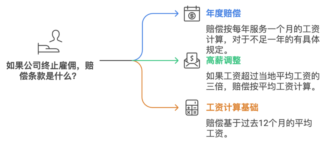 面对裁员,打工人应该怎么去保护自己的最大权益。