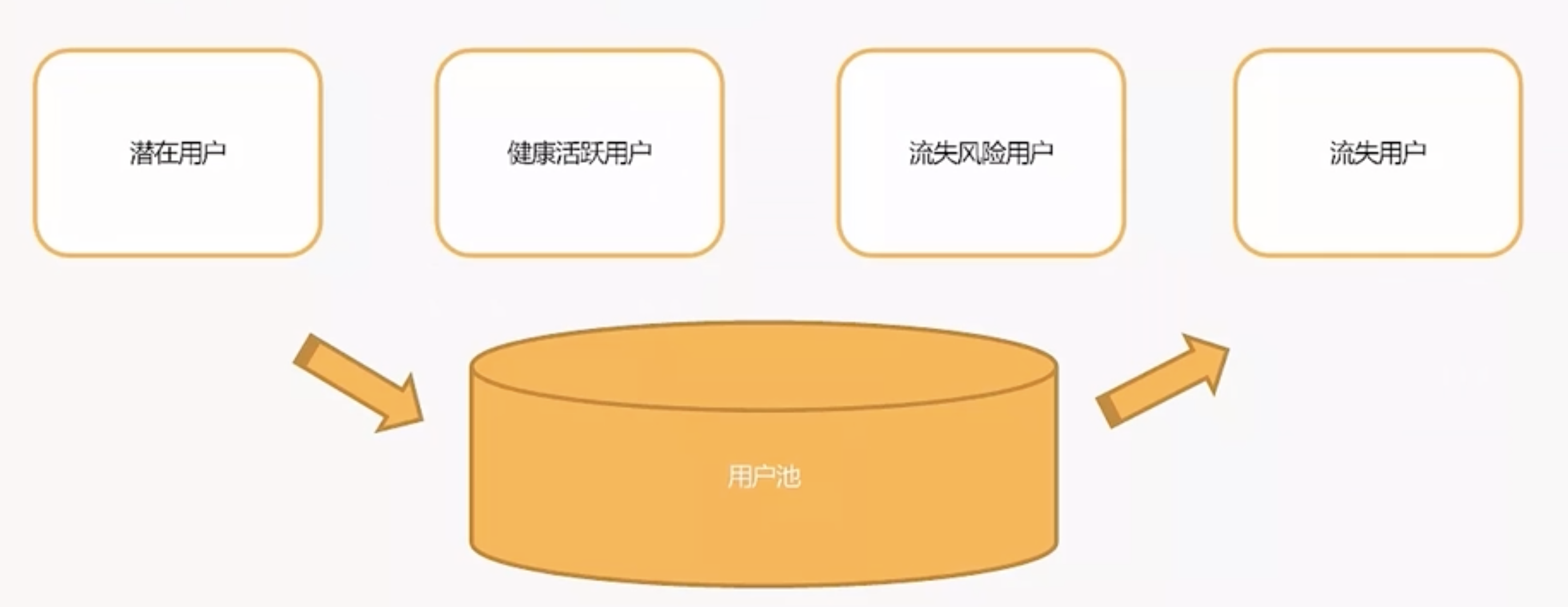 用户生命周期.png 用户生命周期.png