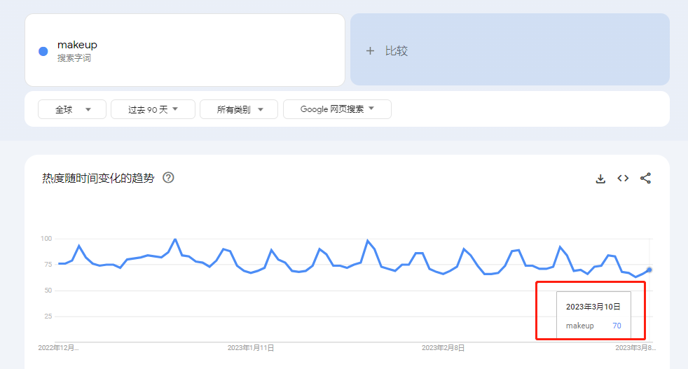 爆品分析第6期 | 仅一周销售额突破35770美元,这款高客单价美妆彩盒赢麻了!