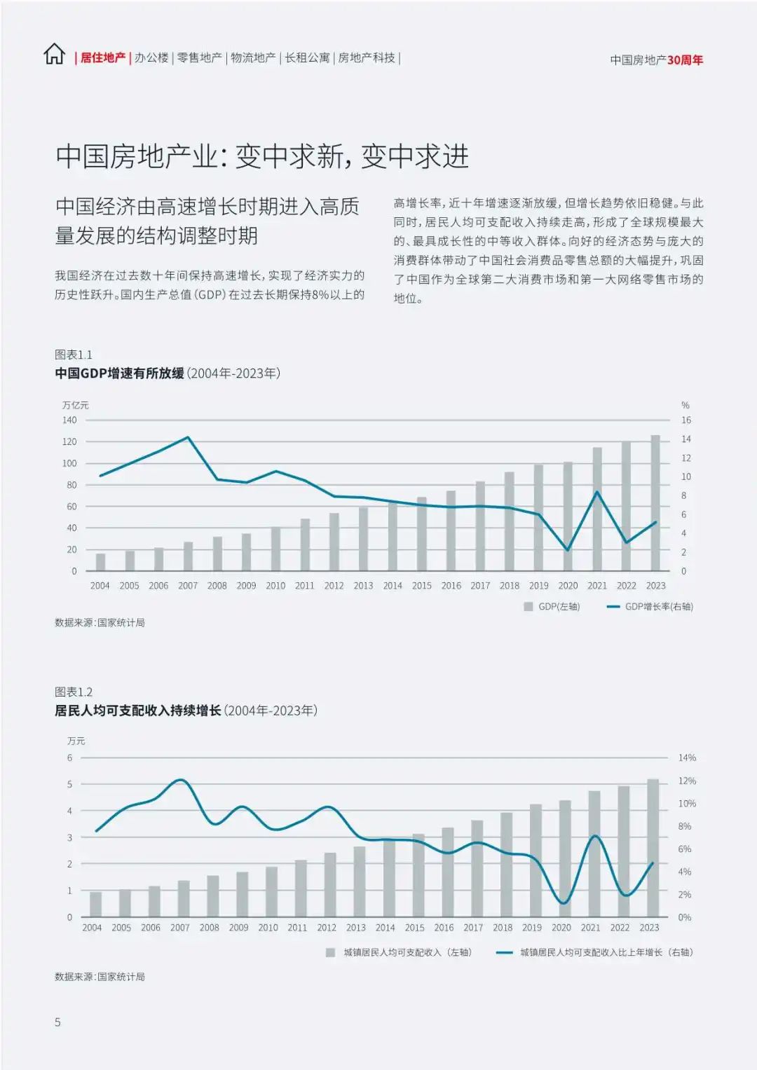 【仲量联行】2024中国地产行业趋势与展望