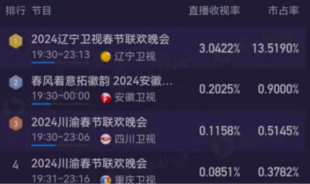 今年春晚，终于不按套路出牌了！