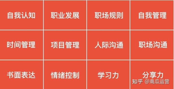 打造职场稀缺性，让我终身受用的5个习惯！