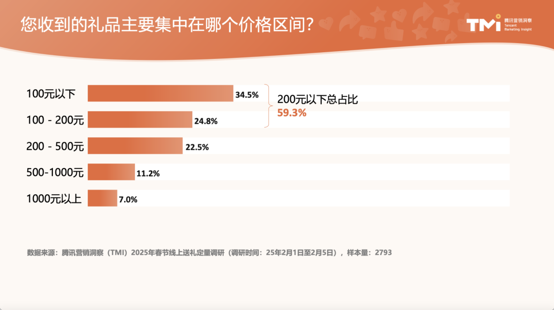 微信&ldquo;小蓝包&rdquo;的想象力在「弱关系」和「轻社交」