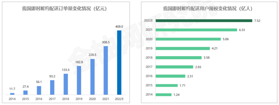 “即时消费”需求正旺,未来更多用工需求如何满足?