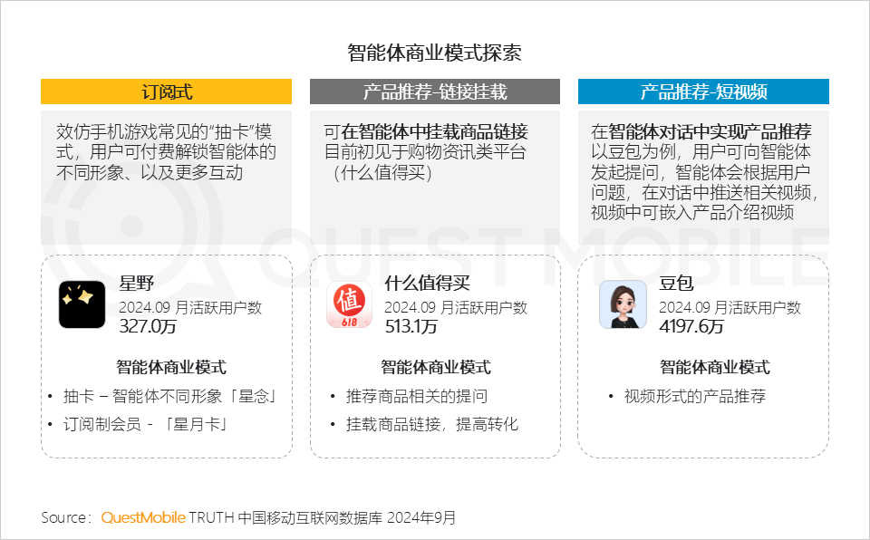 QuestMobile 2024中国互联网核心趋势报告(精华版):“数智”驱动“稳中有升、局部爆发、多端协力、数智共建”
