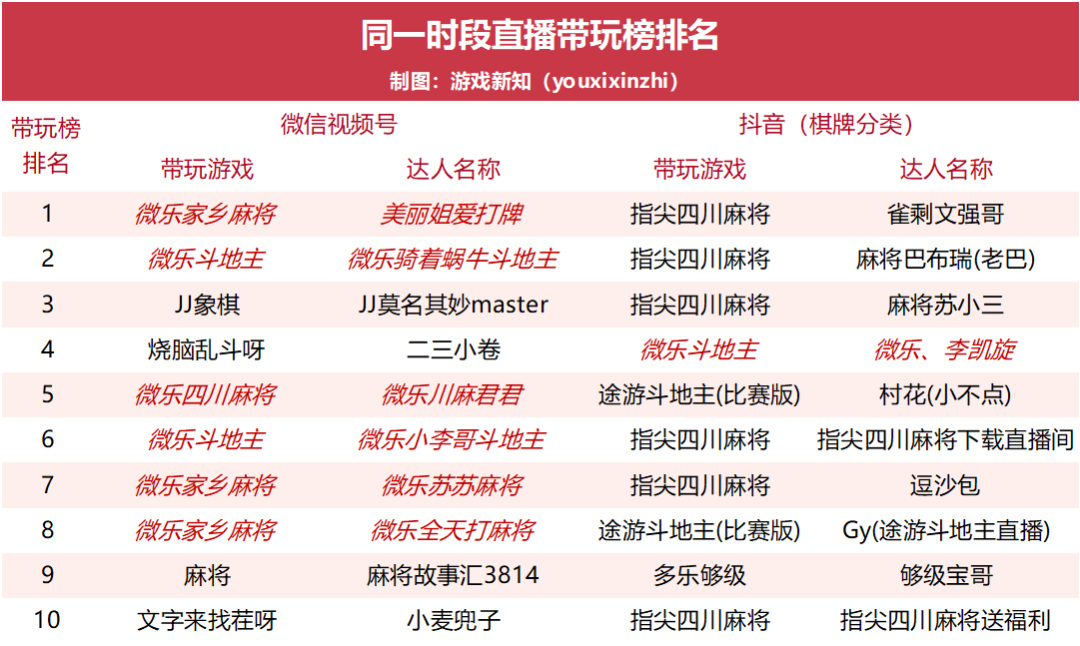 收入连涨4年,砍营销还涨14%,这家厂商找准新赛道了?