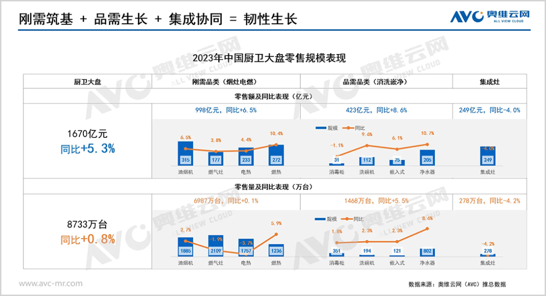解构老板电器的2023,寻找中国厨电的增量与新机
