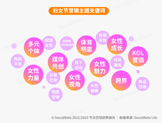 迟了?中小品牌如何布局小红书三八节