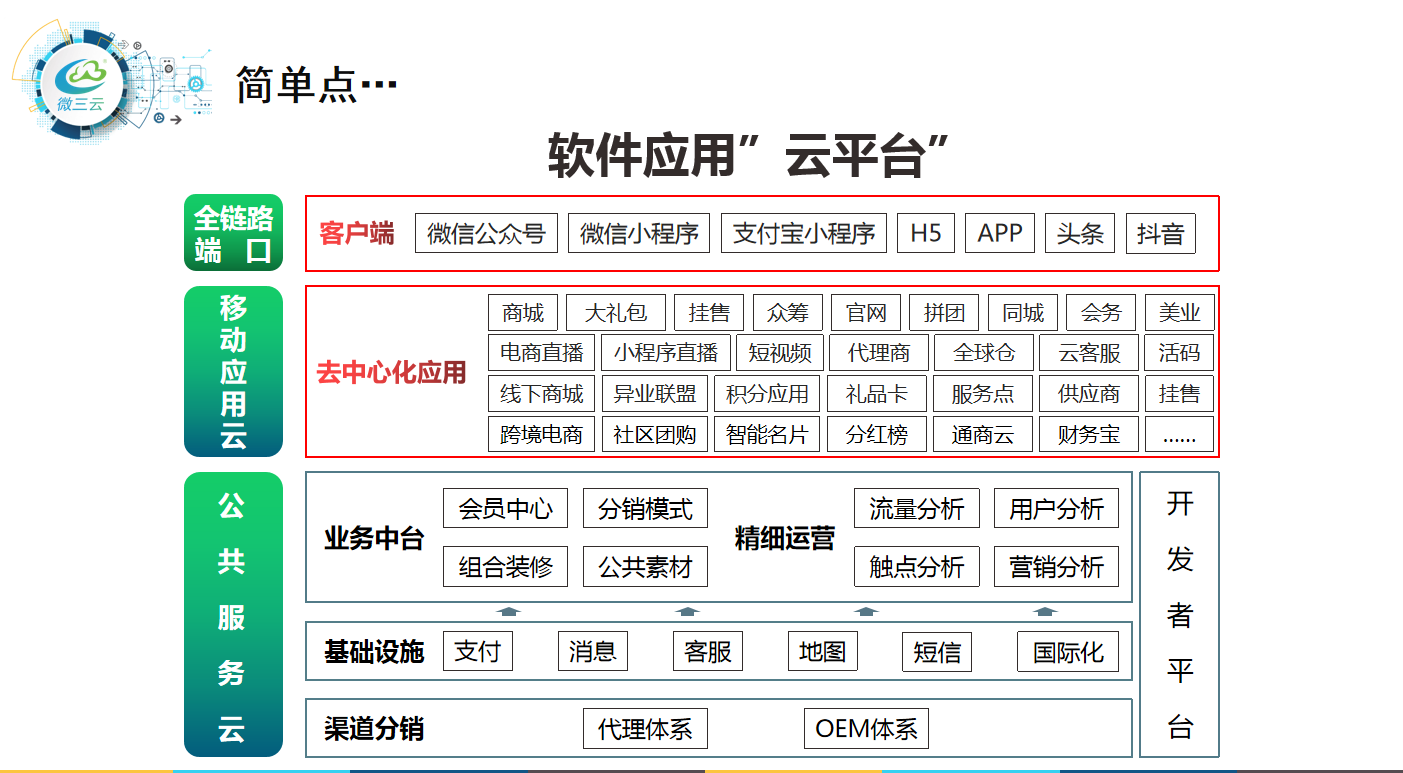 爆料传统企业通过社交电商新零售,火爆商业模式月销千万的技巧?