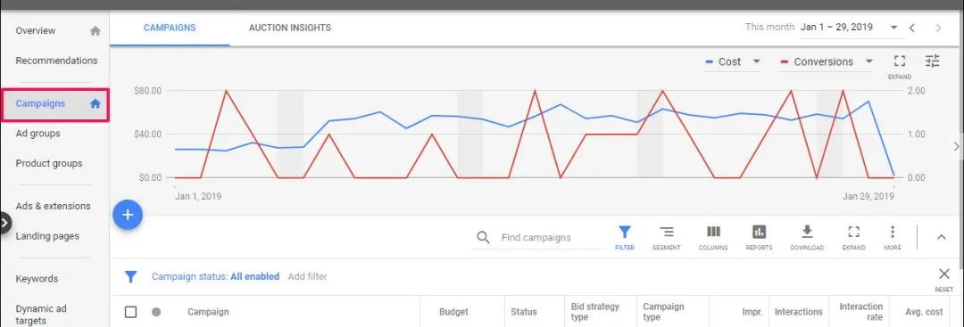 Google搜索广告狂烧钱没效果?质量得分优化三招搞定