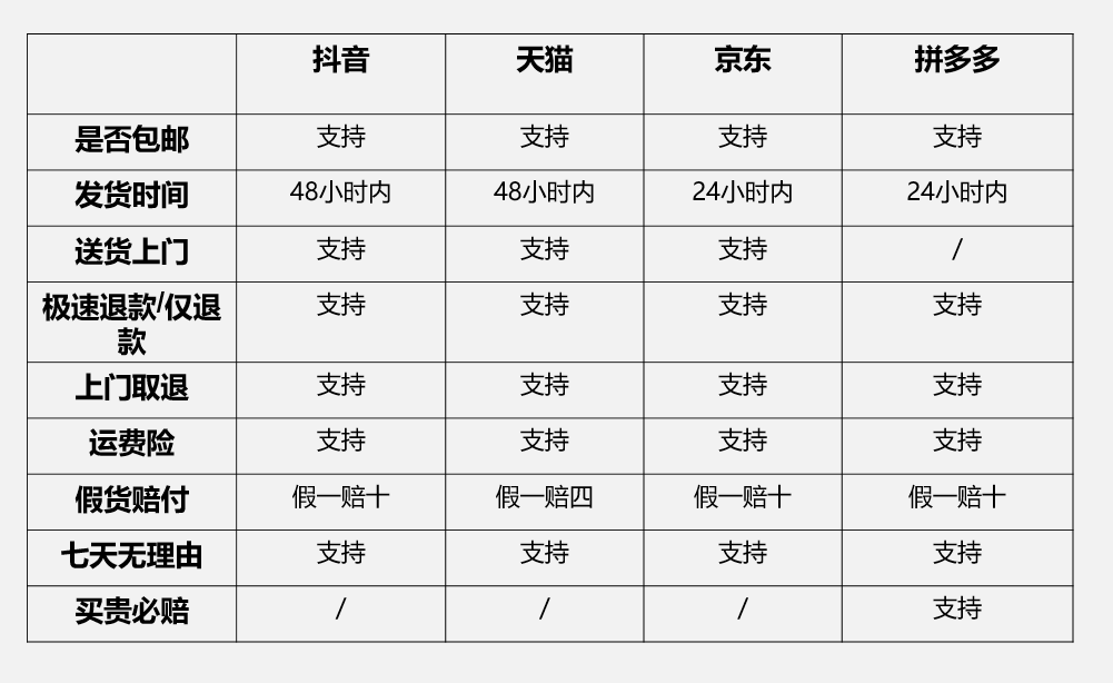&ldquo;折扣时代&rdquo;，怎么&ldquo;剁手&rdquo;最便宜？|电商测评