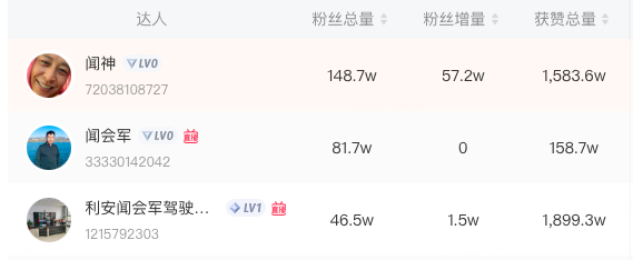 刷屏的闻神,是如何又把抖音和朋友圈的流量打通的?