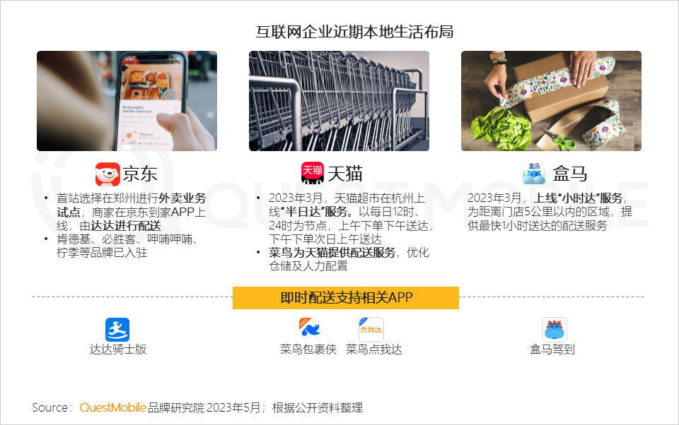 QuestMobile 2023年本地生活服务行业洞察:外卖用户2亿,“到家服务”战火燃起,京东、抖音、阿里系三方鏖战美团