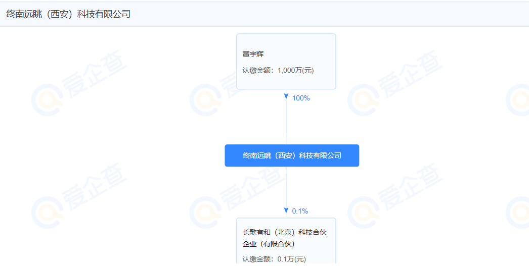 向佐带货,怎么比董宇辉还厉害?