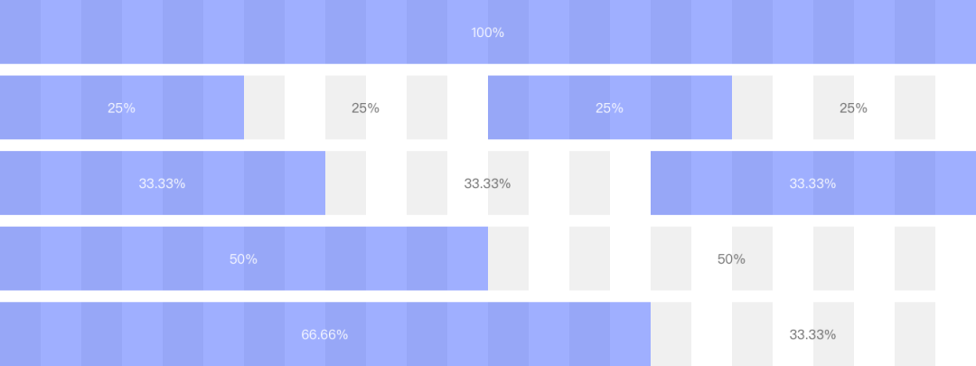 5000字干货!完整掌握Web端设计语言库-布局篇