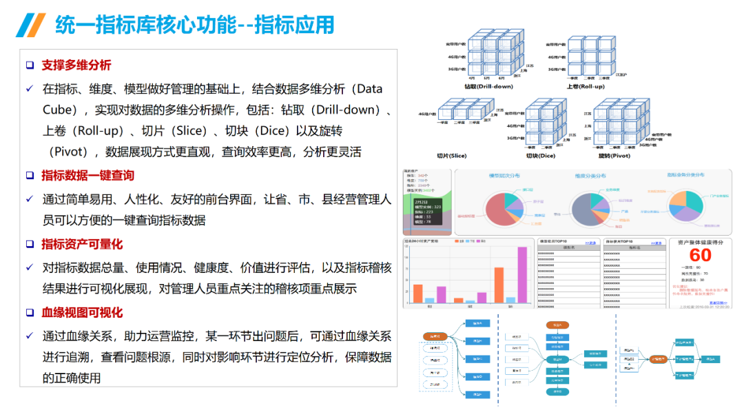 数据治理与数据指标库规划指南:数据指标体系、数据治理路线、标准、方法论和案例····