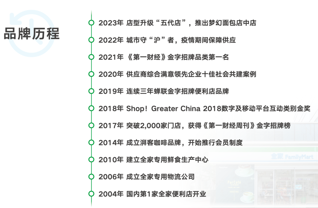 全家将积极扩大中国大陆事业,股东双方达成重组协议