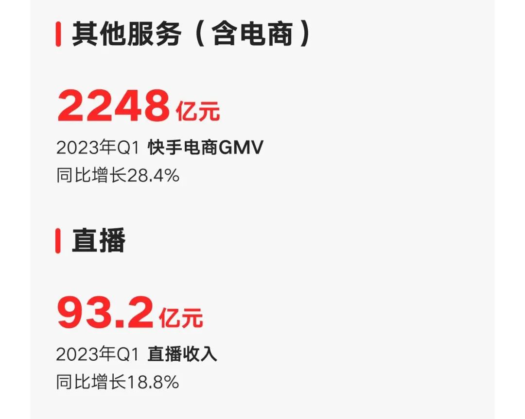 社区分享到商业变现,快手给新市井人“更大的舞台”