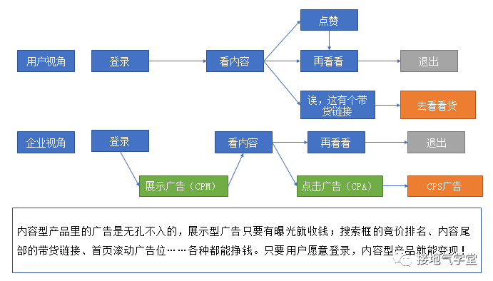 做互联网产品分析，这三个模型超级好用！