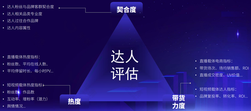 从种草到转化，品牌商家如何从社媒平台淘到电商的金？