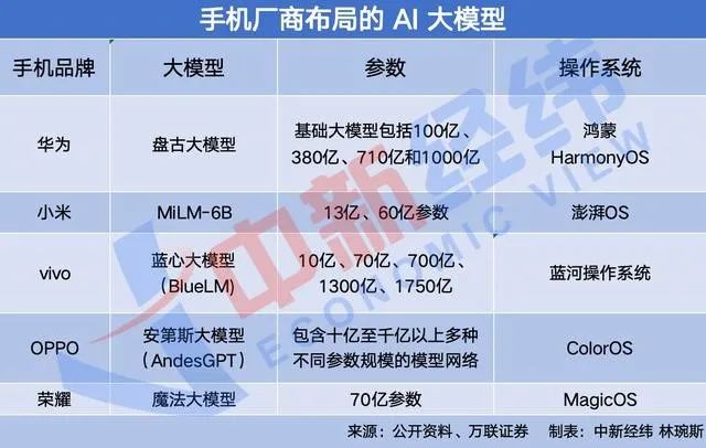 2024,手机厂商开卷“黑科技”