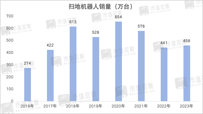 滚筒洗地:科沃斯的新式反卷武器