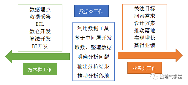 技术 or 业务?数据分析发展路径大盘点