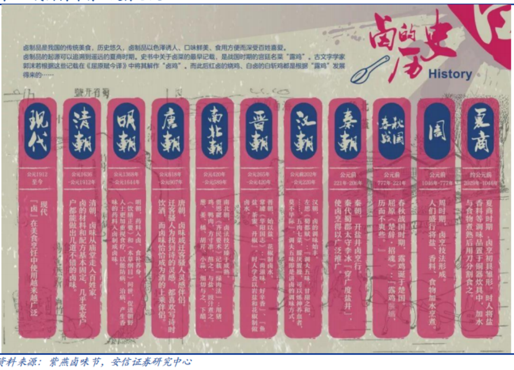 门店规模减半，餐桌卤味品牌如何破局？