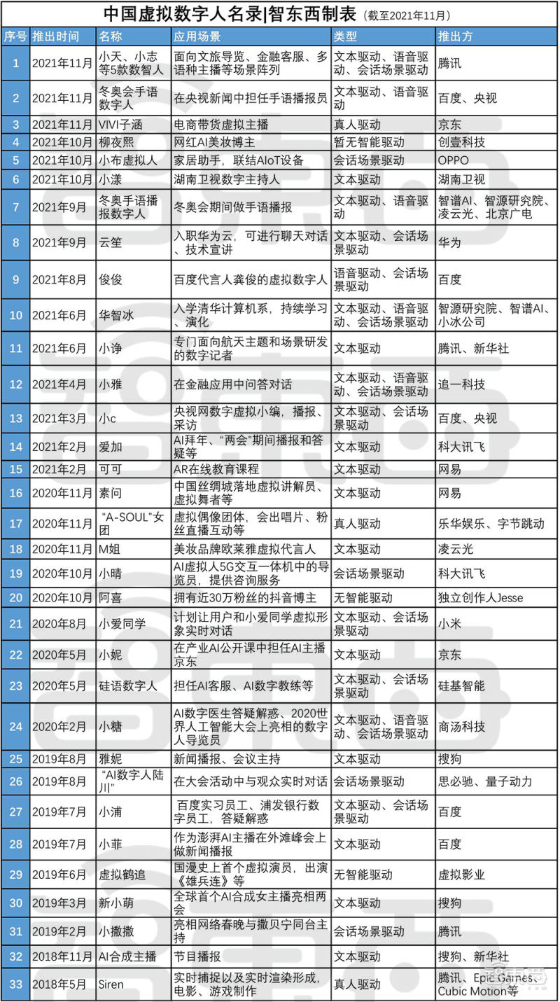 中国33大虚拟数字人名录!暗藏智能语音“造富”新故事
