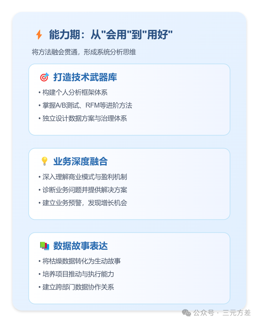 数据分析师的能力提升路径