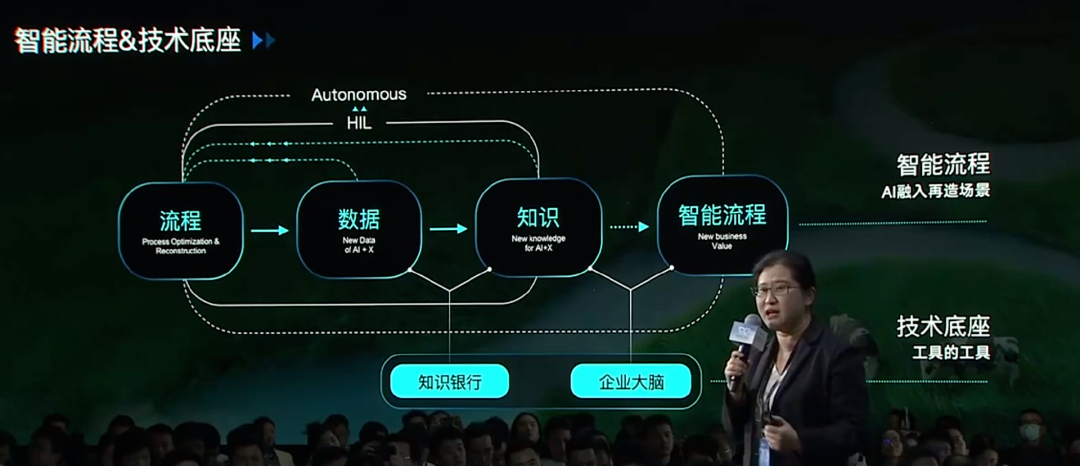 AI时代，金山办公&ldquo;企业版&rdquo;再出发