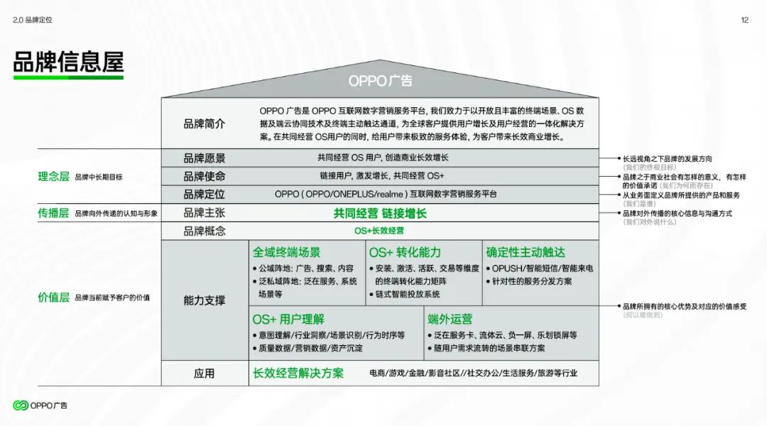 OPPO广告品牌焕新的逻辑:如何重塑“增长+经营”?
