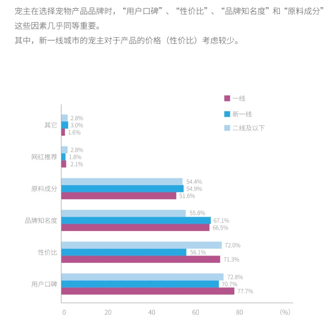 2021 中国宠物医疗行业白皮书发布，这六点趋势值得关注