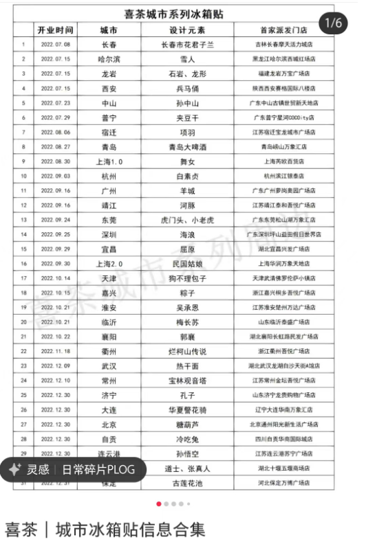 山东淄博烧烤爆火！喜茶不服...