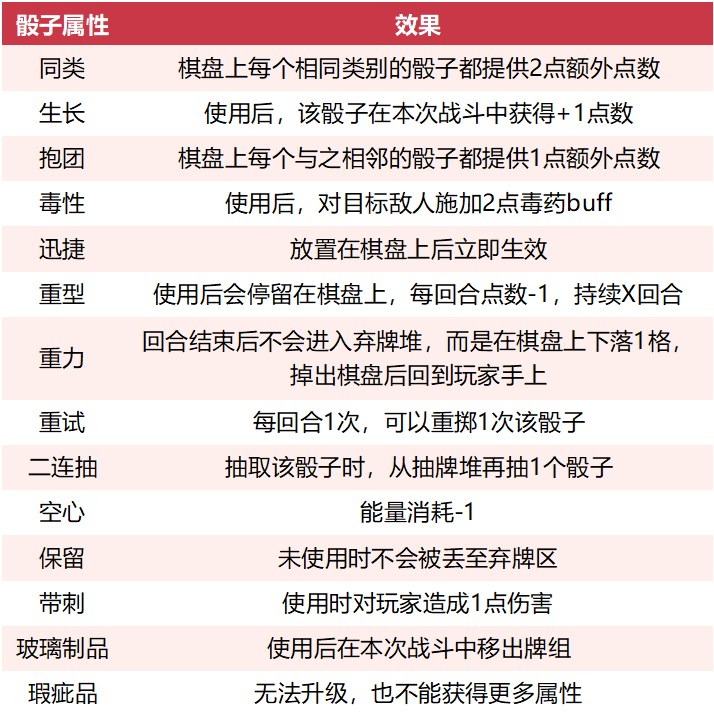 Steam超90%好评,这款游戏预订了我个人年度最佳独游