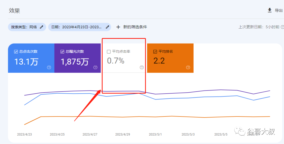 超级实用！谷歌SEO关键词调研全攻略！