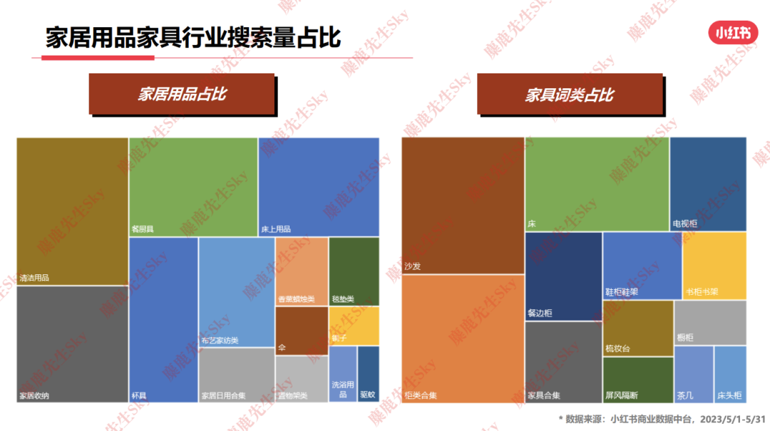 23年6月,小红书9大行业趋势分析