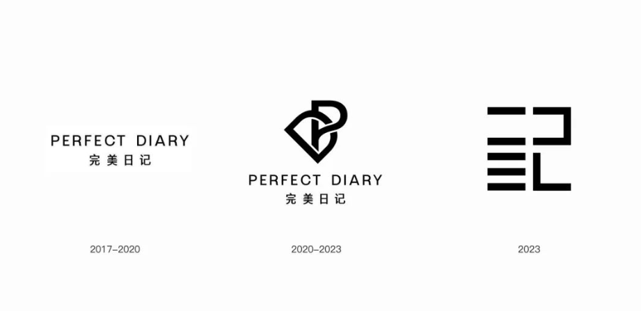 降脂增肌,逸仙电商的“完美日记”