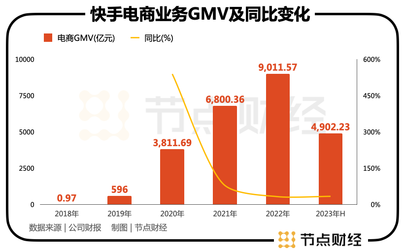 为何快手盈利后,程一笑的担子更重呢?