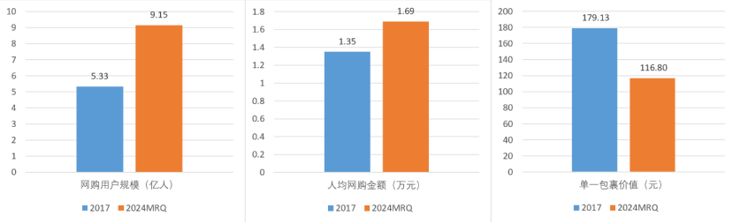 短视频与电商的&ldquo;7年战争&rdquo;
