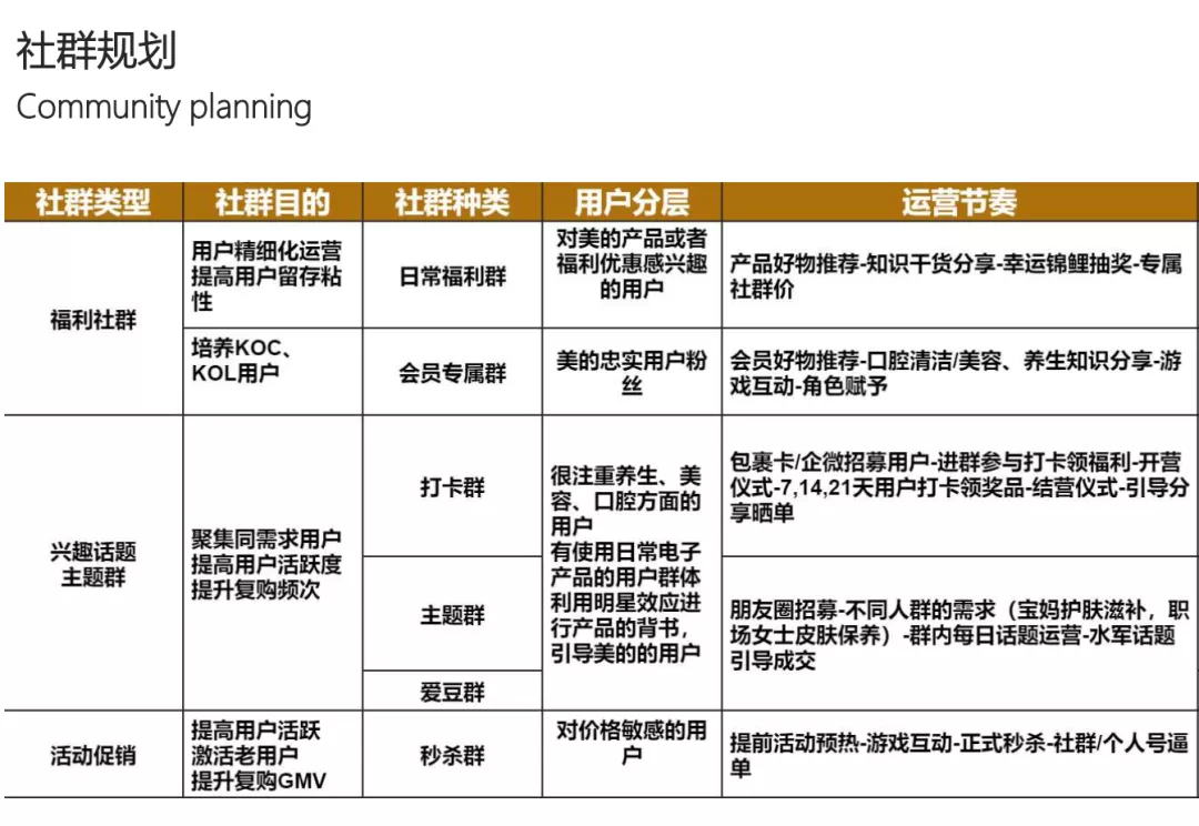 京东超市用户运营体系拆解 京东超市用户运营体系拆解